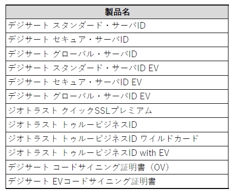 DigiCert®(デジサート）バウチャー提供開始のお知らせ