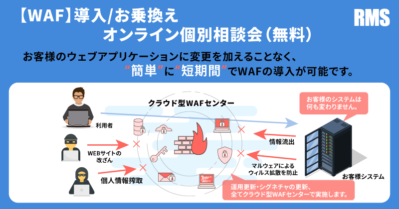 コスト削減や導入のしやすさから、急速に需要が高まる【クラウド型 WAF】